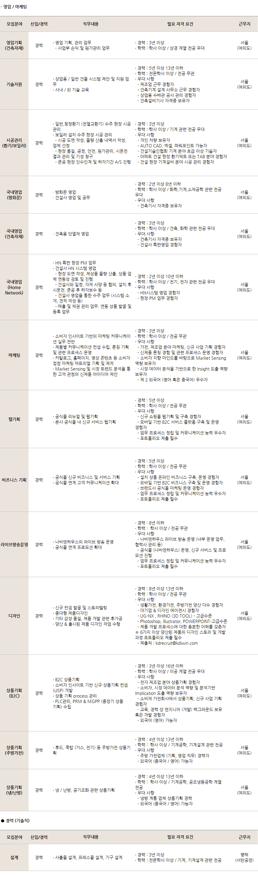 Contents image